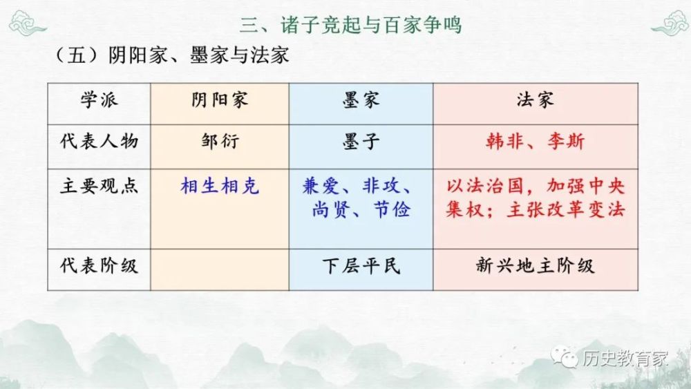 第2课诸侯纷争与变法运动课件20212022学年统编版2019高中历史必修