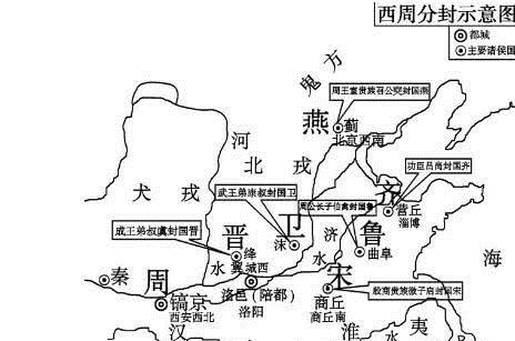 周武王分封的诸侯国中有哪些姬姓国为何到战国末期只剩下燕