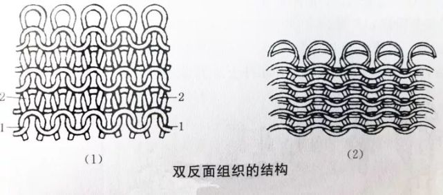 原组织又称基本组织,是所有针织物组织的基础,包括纬平针组织,罗纹