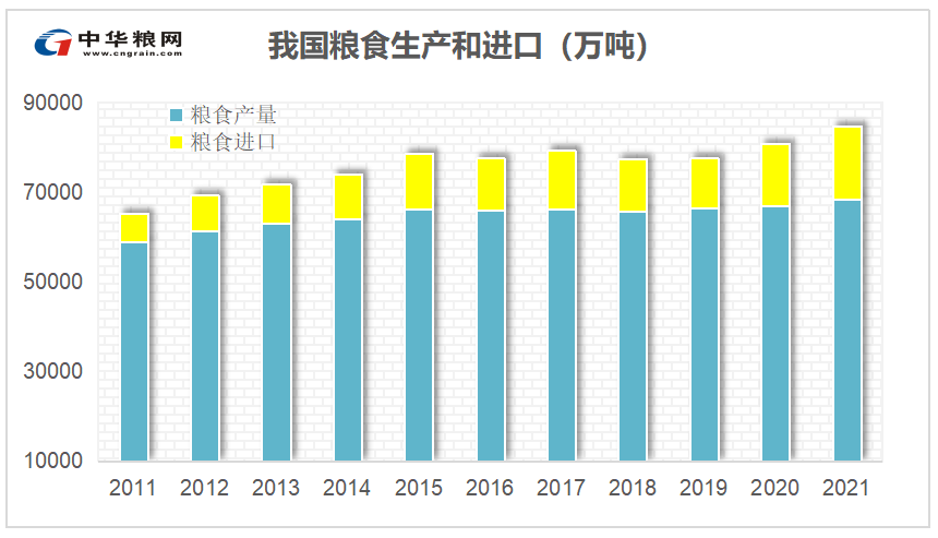 令人担忧粮食对外依存度已越来越高我国粮食进口突破16亿吨再创新高