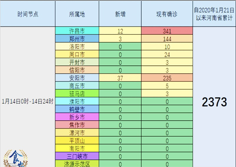 河南疫情快报1月14日新增本土确诊52例其中安阳37例