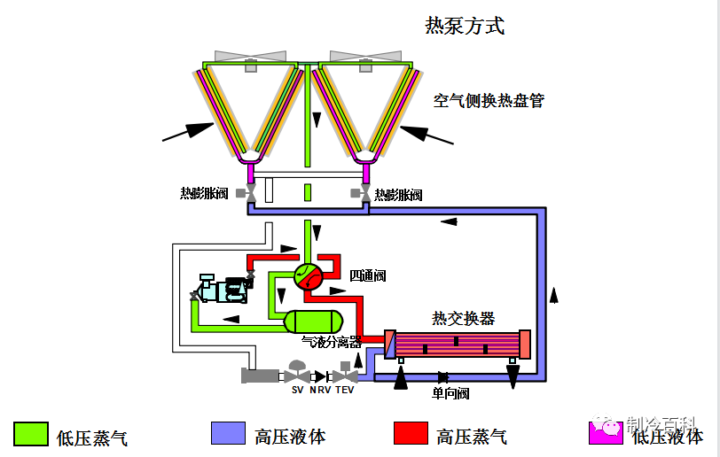 风冷热泵工作原理与常见故障