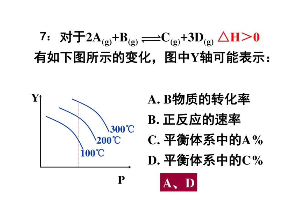 选修四化学平衡图像专题