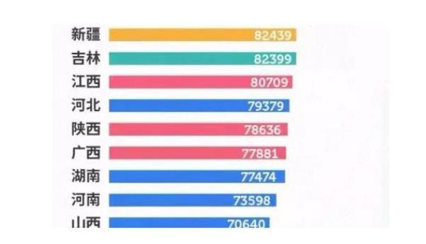 全国县级人口排名2021_2021全国31省份人口排名表 各地区人口总数是多少 附最新(2)