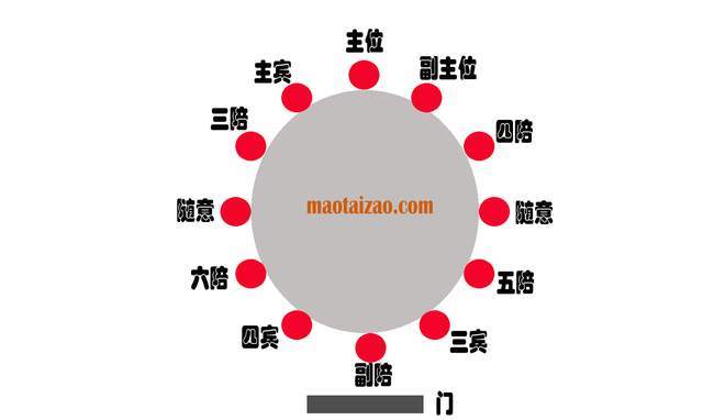 酒桌上的座次顺序介绍主人主宾主配等位置安排