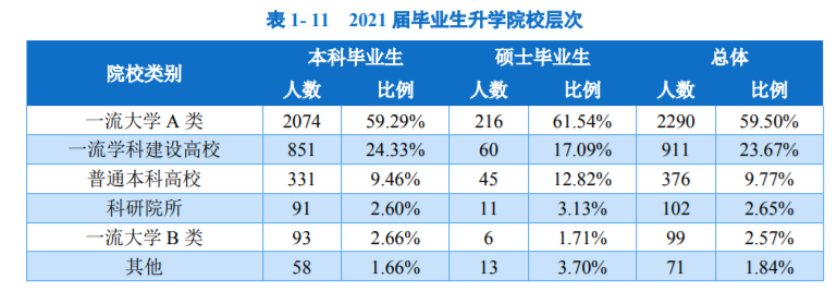 解读郑州大学2021届毕业生就业质量年度报告喜忧参半