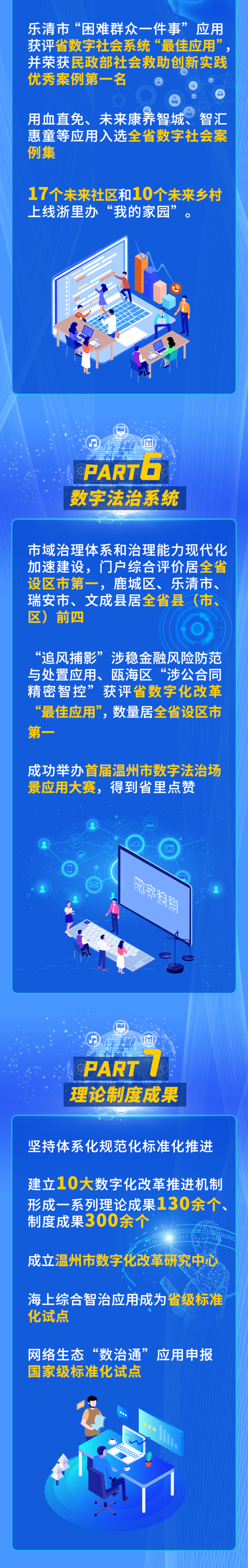 2021年温州数字化改革结出硬核成果