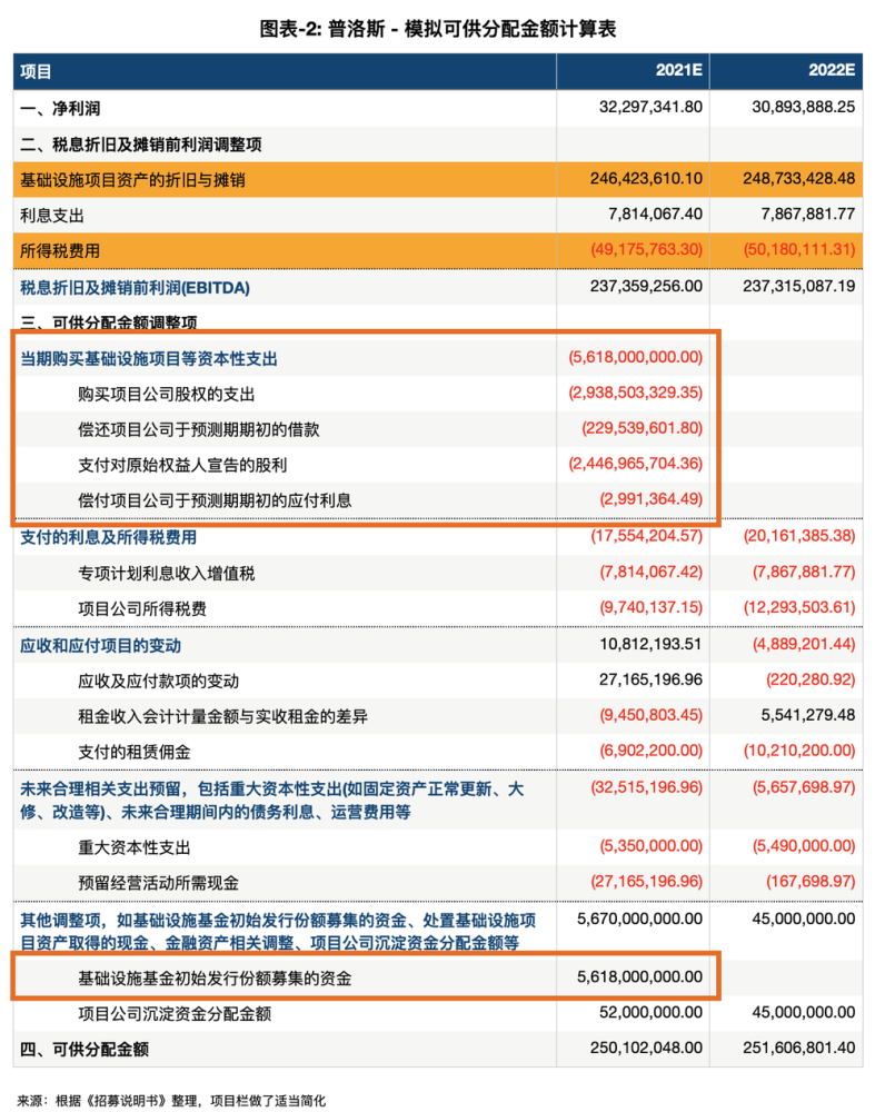 案例分析从中金普洛斯reit看reits计量模式对交易结构的影响