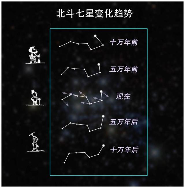 为什么北斗七星不仅能指"北,又能计时,看四季?