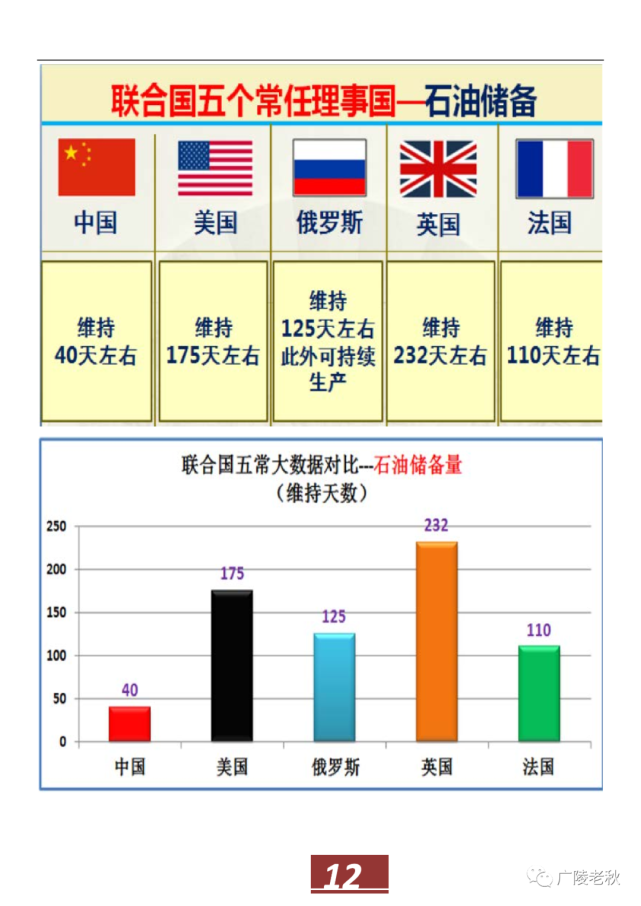 联合国五个常任理事国基本情况对比