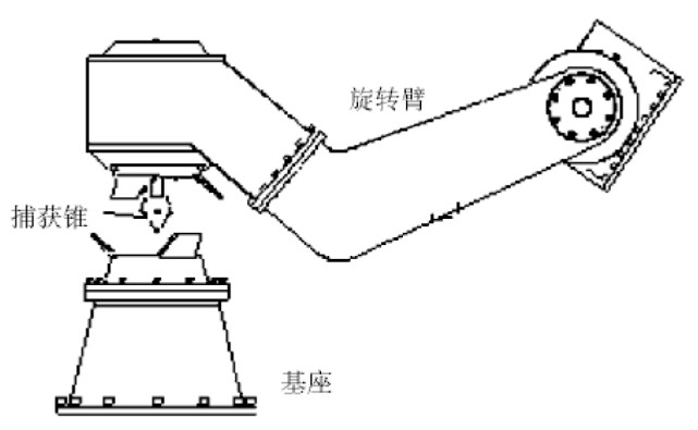 转位机械臂结构简图