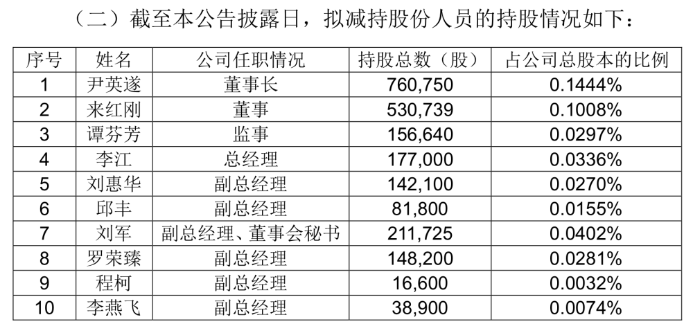 受益草铵膦涨价利尔化学去年净利预计突破10亿元高管集体套现