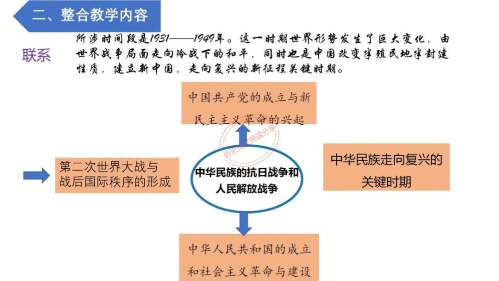 大单元教学的思考与实践—以《中华民族抗日战争和解放战争》为例