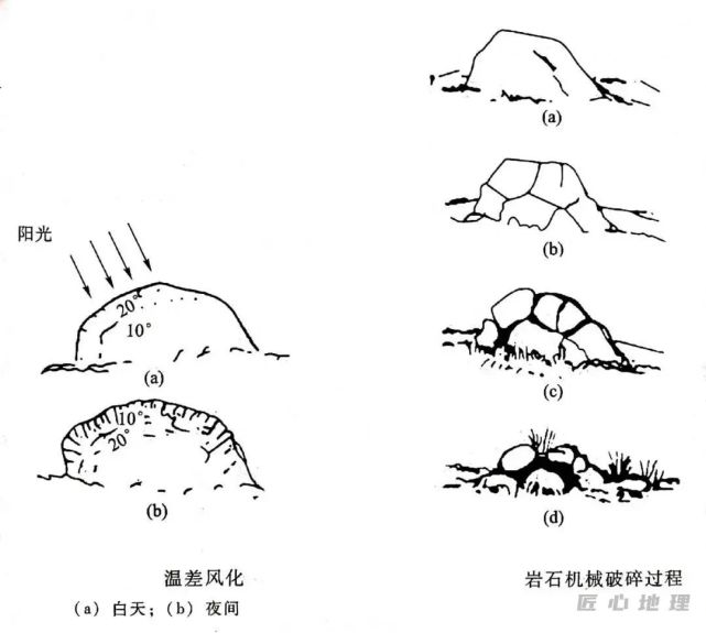 风化作用是怎么一回事?一文帮你搞懂!