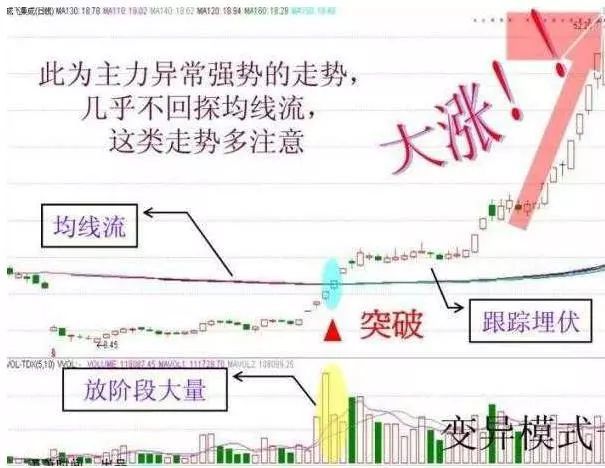 目前a股阶段买什么股票下面为大家分享包括