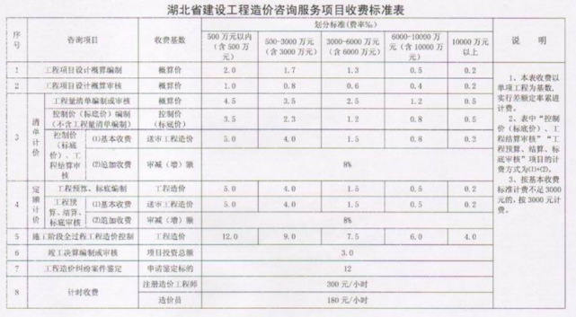 (发改价格〔2007〕670号,施工监理服务收费按照下列公式计算(1)施工