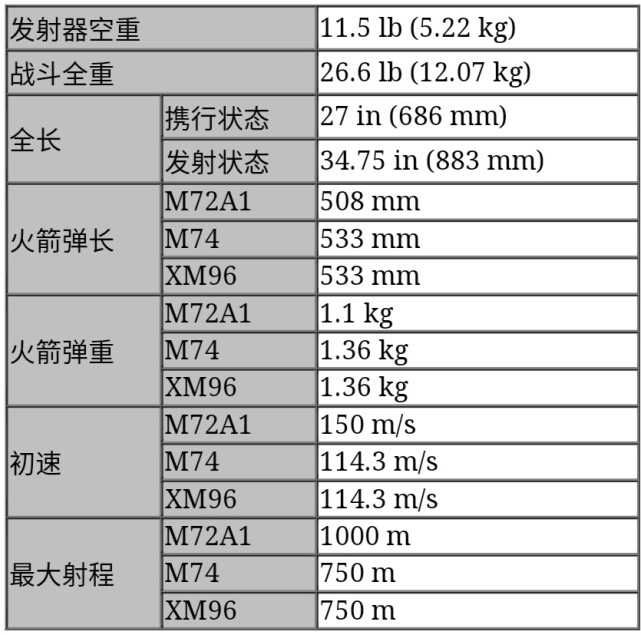 四联火箭发射筒m202肩射式火箭筒