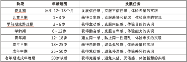 儿童人格的发展是一个逐渐形成的过程,它必须经历一系列的阶段,每一个