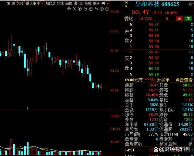 小而美凤凰涅盘2022年细分行业隐形冠军50强名单出炉