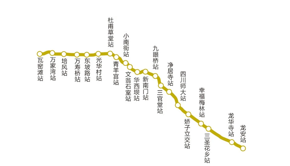 07公里,途经21座车站,分别为城铁温江站,明光,邹家场,瓦窑滩,万家湾