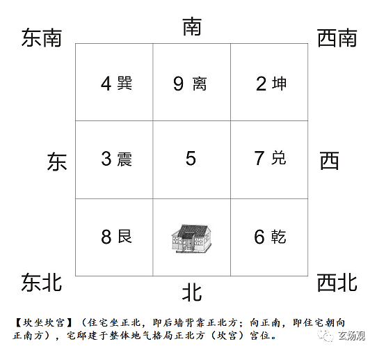 姜群:阳宅大全八宅真诀,坎宅坐宫吉凶讲解