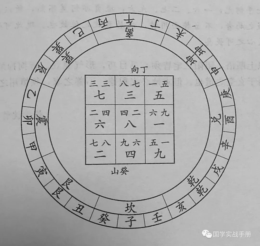 癸丁兼丑未      八运修造宁波府基王则先说:巽卦为绳索,乾卦为头为