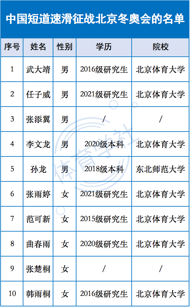 短道速滑成员名单(中国短道速滑教练组成员)