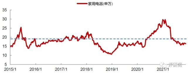 2022年看好这个行业