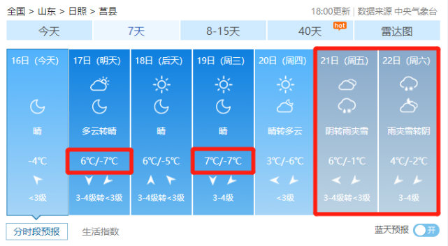 7雨夹雪莒县下周天气预报出炉