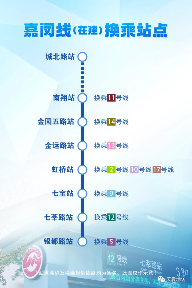 城事嘉闵线莘建路站能否与莘庄站实现流线缝合
