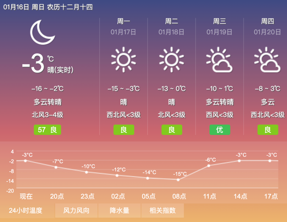 1617日天气预报18日将迎大范围降温内蒙古大部寒意浓重