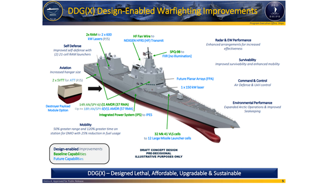 美海军公布未来驱逐舰ddg(x)最新概念图 将配备多个高能激光器|驱逐舰