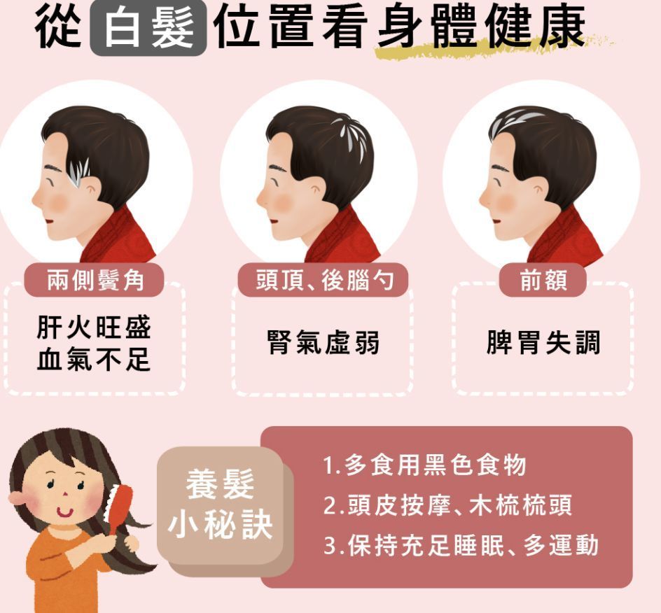3处长白发看健康状况这个位置代表脾胃失调