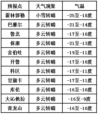 预报时效:1月16日20时至17日20时未来24小时城镇天气预报part.