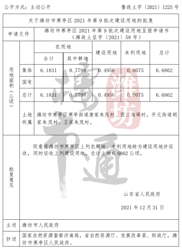 属:潍坊市寒亭区寒亭街道唐家朱茂村,西三角埠村,开元街道胡家朱茂村