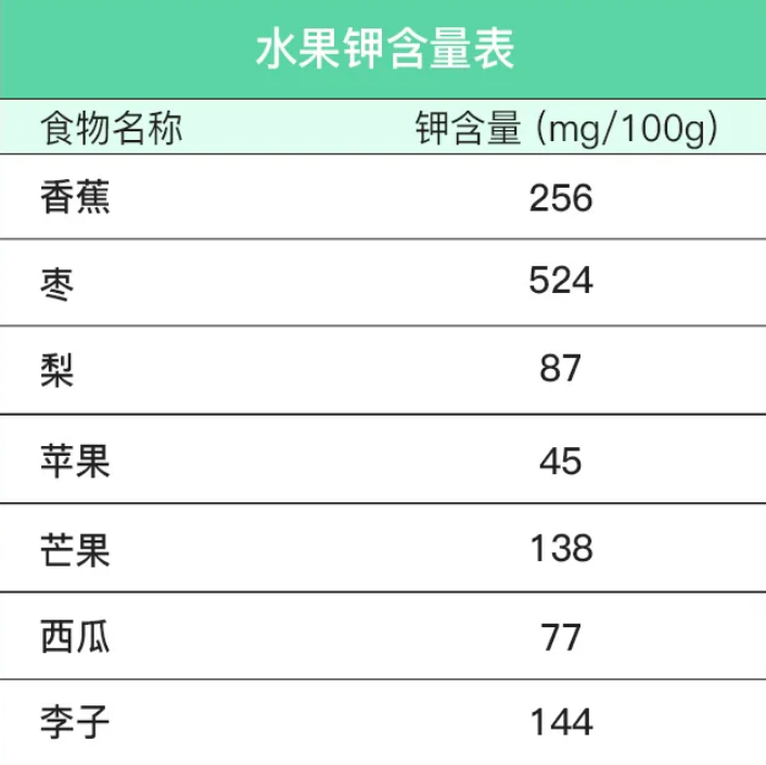 香蕉的营养成分十分丰富,能够补充很多人体所需的物质.