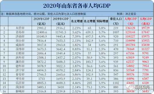 聊城市区人口有多少_逆势上涨 1月聊城新房房价指数出炉(2)