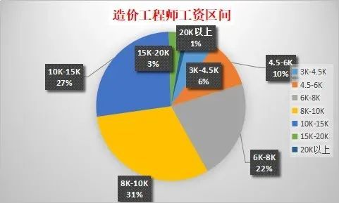 招聘造价师_四川造价工程师等职业资格可聘相应专业技术职务(2)