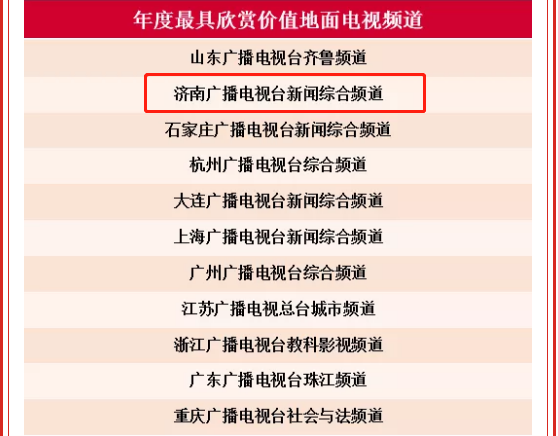 今日音乐资讯最具欣赏价值济南广电新闻综合频道音乐广播频率上榜