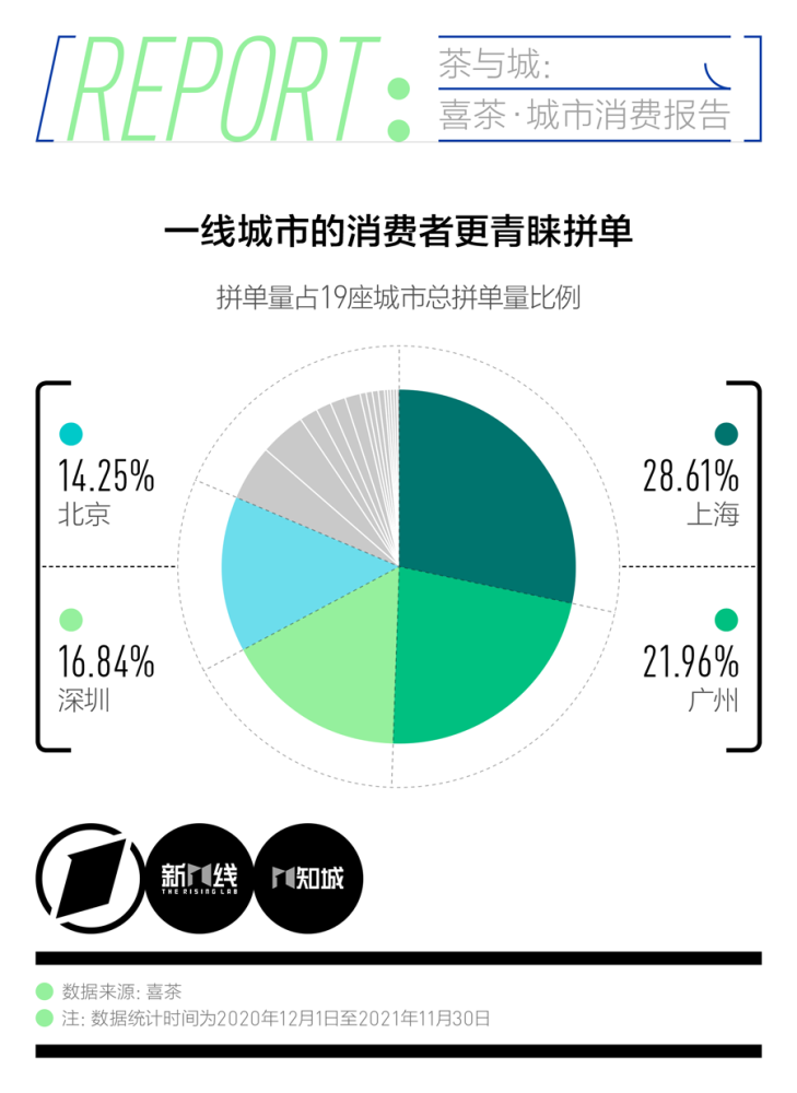 天辰线路测速_天辰网址_三藏算命网