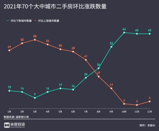26个城市，房价跌回一年前！_腾讯新闻