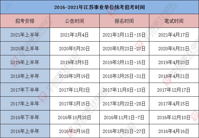 招聘比例_2022年天津教师招聘进面比例 注意2021年和平 北辰二招进面比1 5(2)