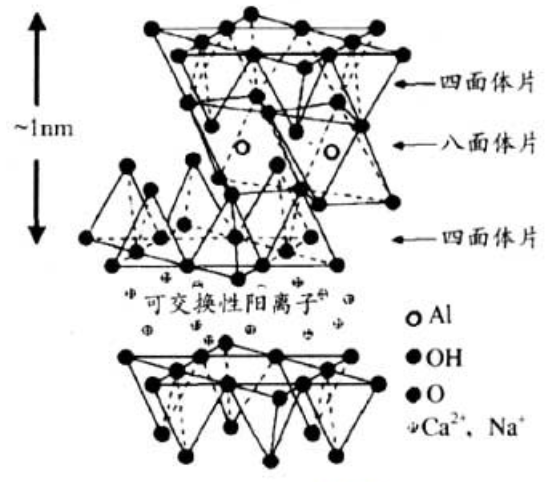 膨润土为什么叫万能土?