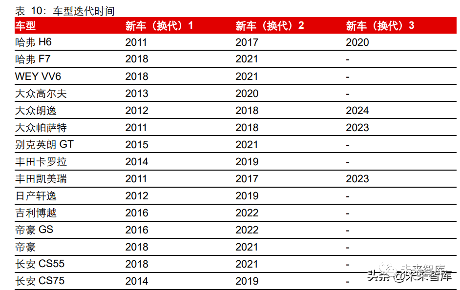 2022年座椅行业深度研究报告附下载