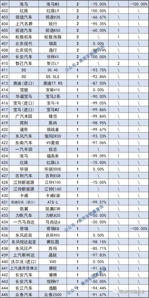 2021年9月汽车销量排行榜_2021年汽车销量排行榜(2)