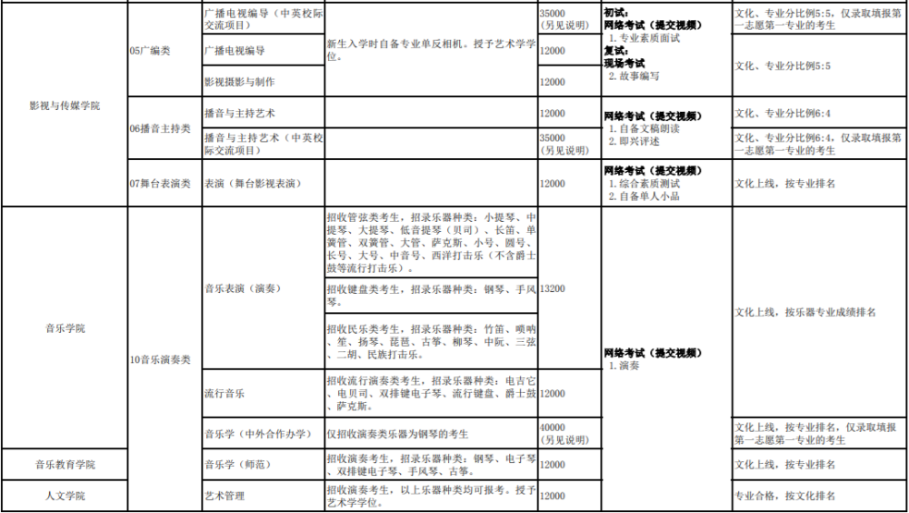 校考广西艺术学院2022年本科招生简章