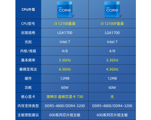 酷睿12代i312100f台式机售价2499元自己配要多少钱