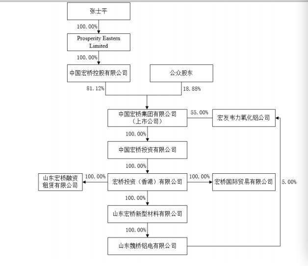 山东首富危情50日:涉2千亿银行贷款 向政府求