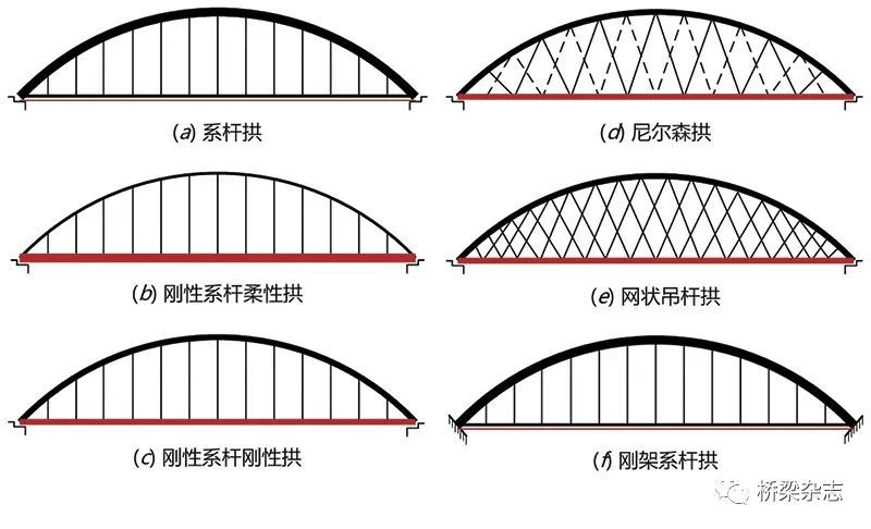 拱桥新宠网状吊杆拱