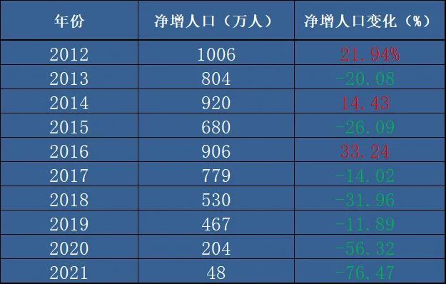 60年新低我国人口逼近负增长生育大省也躺平国内首款新冠口服药快来了